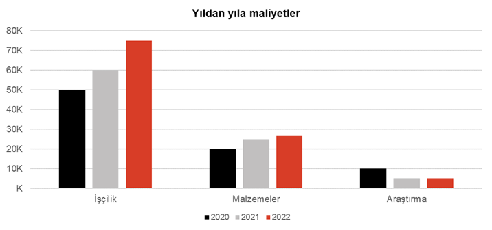 Balk: Grafik